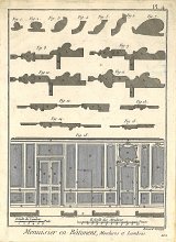 {Menuisier en bâtiment, moulures et lambris} (détail), 1783 