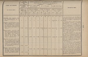 Bulletin officiel du Ministère de la guerre